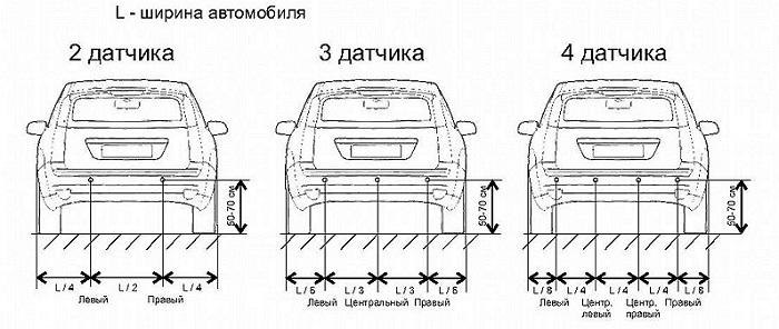 как установить парктроник
