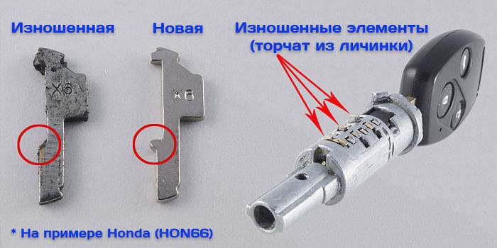 замок зажигания авто